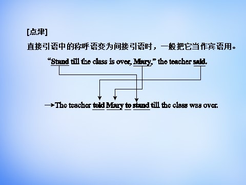 高中英语必修一（人教版）2.3Grammar & Writing课件 新人教版必修1第6页