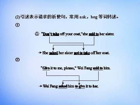 高中英语必修一（人教版）2.3Grammar & Writing课件 新人教版必修1第7页