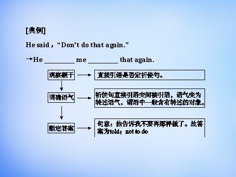 高中英语必修一（人教版）2.3Grammar & Writing课件 新人教版必修1第9页