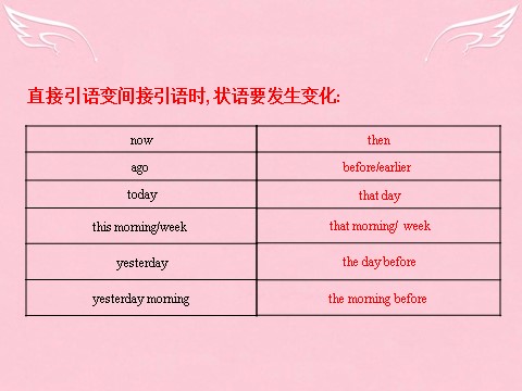 高中英语必修一（人教版）Unit 2《English around the world》Learning about Language课件 新人教版必修1第8页