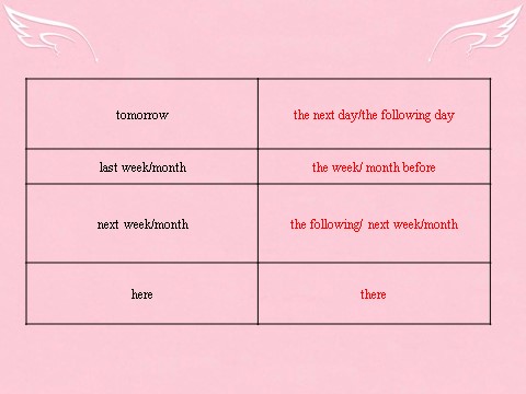 高中英语必修一（人教版）Unit 2《English around the world》Learning about Language课件 新人教版必修1第9页