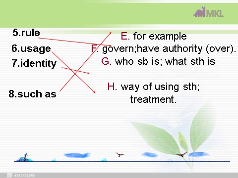 高中英语必修一（人教版）Unit 2 English around the world- Learning about languages（新人教版必修1）第3页