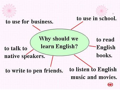 高中英语必修一（人教版）Unit 2 English around the world课件8第3页