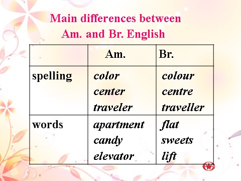 高中英语必修一（人教版）Unit 2 English around the world课件8第7页