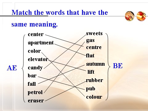 高中英语必修一（人教版）Unit 2 English around the world课件4第1页