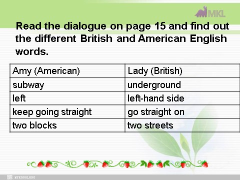 高中英语必修一（人教版）Unit 2 English around the world- Speaking and writing（新人教版必修1）第10页