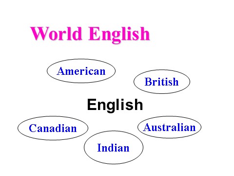 高中英语必修一（人教版）Unit 2 English Around the World-reading课件第3页