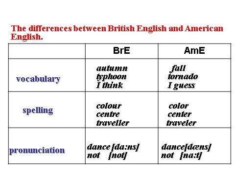 高中英语必修一（人教版）Unit 2 English Around the World-reading课件第5页