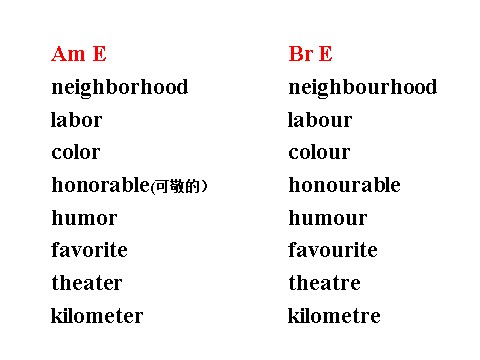 高中英语必修一（人教版）Unit 2 English Around the World-reading课件第7页