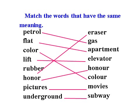 高中英语必修一（人教版）Unit 2 English Around the World-reading课件第8页