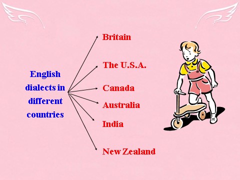 高中英语必修一（人教版）Unit 2《English around the world》Using Language课件 新人教版必修1第6页