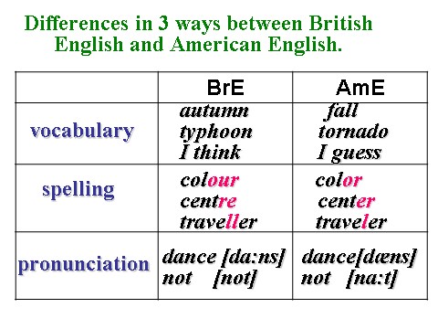 高中英语必修一（人教版）English_around_the_world第10页