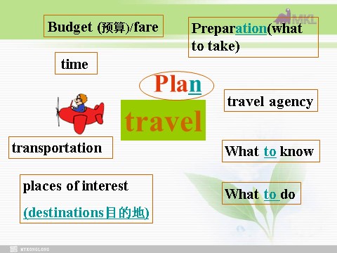 高中英语必修一（人教版）Unit 3 Travel journal-Speaking and pre-reading（新人教版必修1）第3页