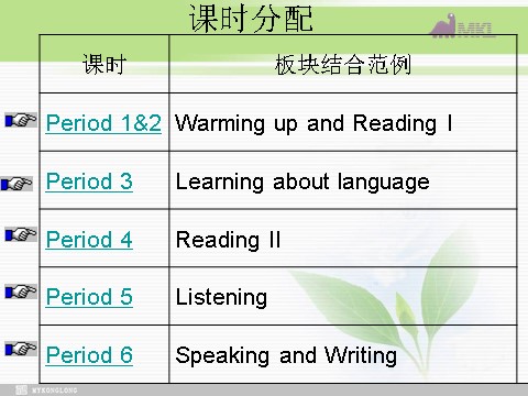 高中英语必修一（人教版）Unit 3 Travel Journal全套课件（新人教版必修1）第3页