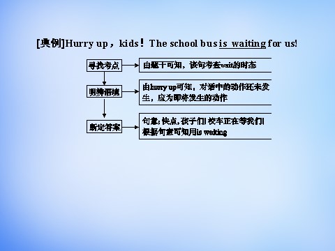 高中英语必修一（人教版）3.3Grammar & Writing课件 新人教版必修1第7页