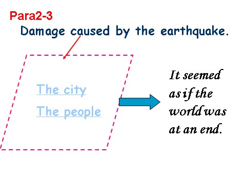 高中英语必修一（人教版）unit 4_earthquake_第二课时_课件ppt第9页