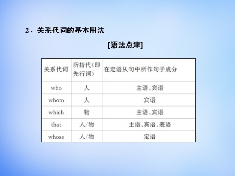 高中英语必修一（人教版）4.3Grammar & Writing课件 新人教版必修1第6页