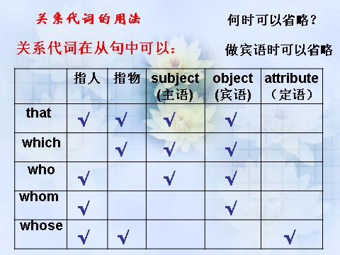 高中英语必修一（人教版）Unit 4 Earthquakes- Grammar（新人教版必修1）第9页