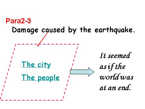 高中英语必修一（人教版）Unit 4 Earthquakes第2课时Reading课件第9页