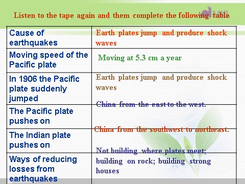 高中英语必修一（人教版）Unit 4 Earthquakes- listening and Speaking（新人教版必修1）第7页