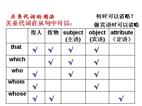 高中英语必修一（人教版）Unit 4 Earthquakes第4课时Grammar课件第9页