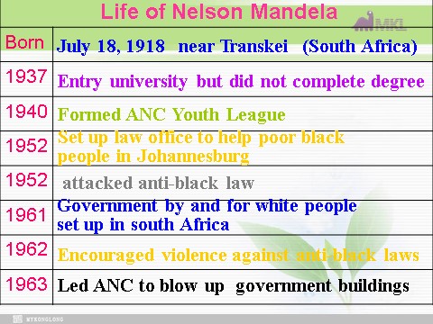 高中英语必修一（人教版）Unit 5 Nelson Mandela-a modern hero- Writing（新人教版必修1）第9页