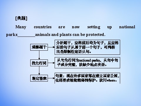 高中英语必修一（人教版）5.3Grammar & Writing课件 新人教版必修1第6页