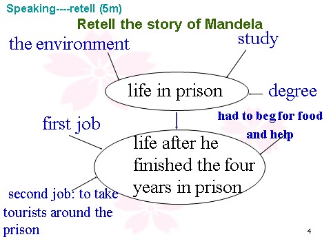 高中英语必修一（人教版）Unit 5 Nelson Mandela-Reading II[课件]第4页