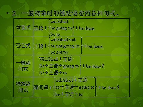 高中英语必修二（人教版）高中英语 unit2 section2 Learning about Language课件 新人教版必修2第10页