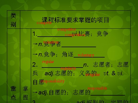 高中英语必修二（人教版）高中英语 unit2 section4 unit Revision课件 新人教版必修2第6页