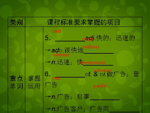 高中英语必修二（人教版）高中英语 unit2 section4 unit Revision课件 新人教版必修2第7页