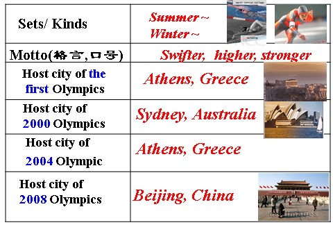 高中英语必修二（人教版）高中英语：Unit 2《The Olympic Games》课件1　新人教版必修2第6页