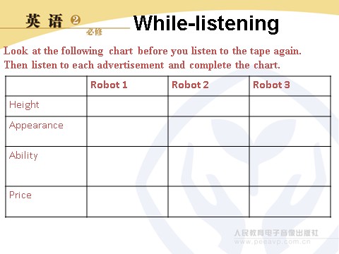 高中英语必修二（人教版）Listening and talking第5页