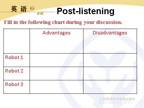 高中英语必修二（人教版）Listening and talking第9页