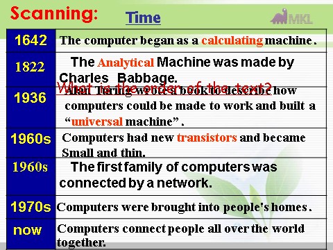 高中英语必修二（人教版）必修二 3.3《 unit3 computer_unit 3period 2 reading》第9页