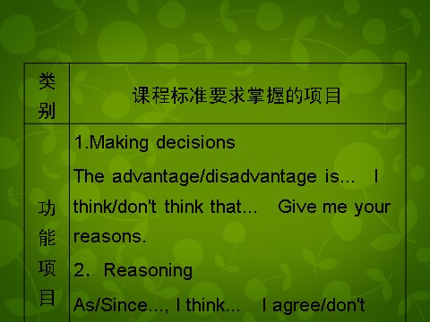 高中英语必修二（人教版）高中英语 unit3 section4 unit Revision课件 新人教版必修2第10页