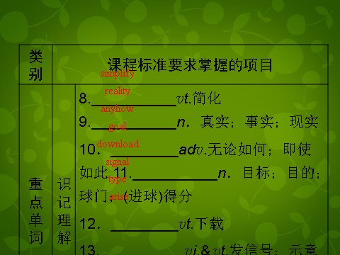 高中英语必修二（人教版）高中英语 unit3 section4 unit Revision课件 新人教版必修2第7页