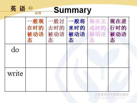 高中英语必修二（人教版）Grammar第9页