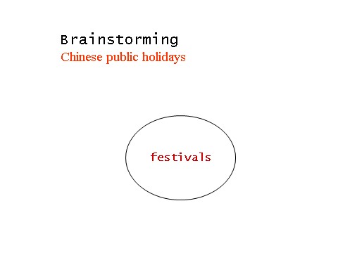 高中英语必修三（人教版）新人教版必修三 Unit 1 Festivals around the world-Warming up[课件]第3页