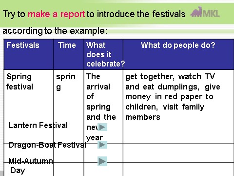 高中英语必修三（人教版）必修三 1.3《 unit 1 spring festival_ warming up 》（共40页）课件 新人教版必修3第7页