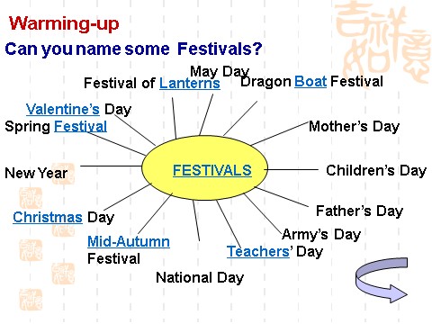 高中英语必修三（人教版）Unit 1 Festivals around the world-Warming up[教学课件]第3页