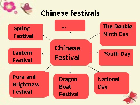 高中英语必修三（人教版）高中英语 Unit 1 Festivals around the world Reading2课件 新人教版必修3第3页