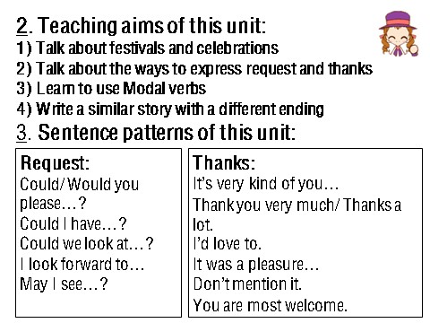 高中英语必修三（人教版）新人教必修三 Unit 1 teaching plan说课课件第3页