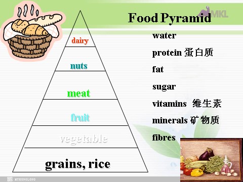 高中英语必修三（人教版）必修三 2.6《Unit 2 Healthy eating》课件（新课标人教版－必修3）第7页