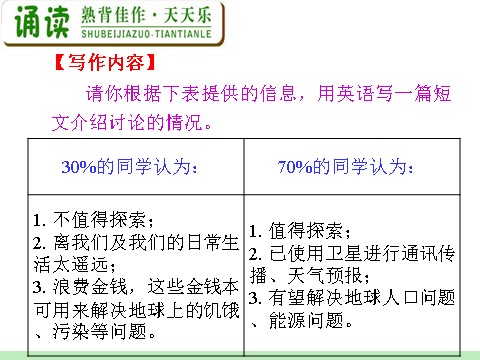 高中英语必修三（人教版）高中英语复习PPT课件：M3_Unit_2　Healthy_eating_第3页