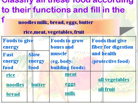 高中英语必修三（人教版）必修三 2.1《Unit 2 Healthy eating》课件（新课标人教版－必修3）第6页