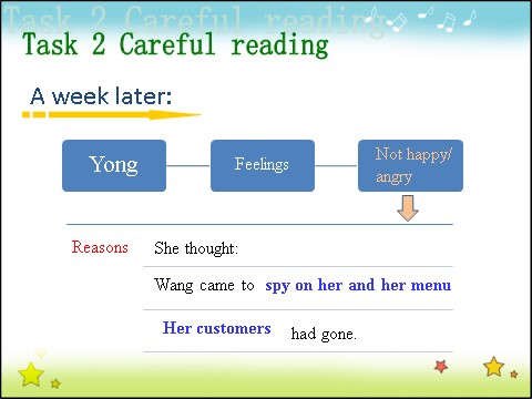 高中英语必修三（人教版）高中英语人教版课件 必修3 Unit 2 Period 4 Using Language第10页