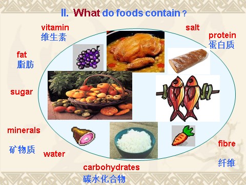 高中英语必修三（人教版）Unit 2 Healthy Eating-Listening and speaking[课件]第7页