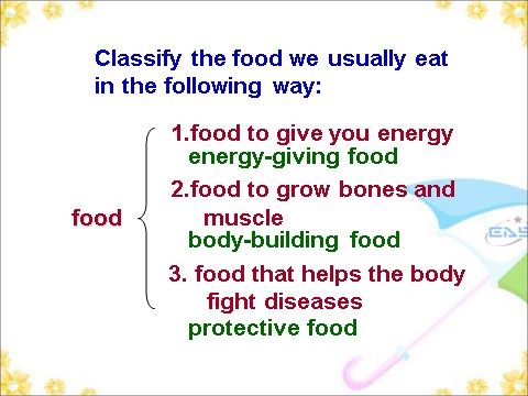 高中英语必修三（人教版）Unit 2 Healthy eating第9页