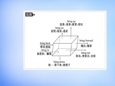 高中英语必修三（人教版）高中英语 Unit3 The Million Pound Bank-Note Warming Up & Reading课件 新人教版必修3第10页